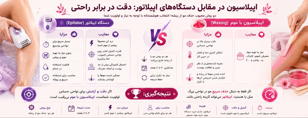 اپیلاسیون در مقابل دستگاه‌های اپیلاتور (Epilator): دقت در برابر راحتی